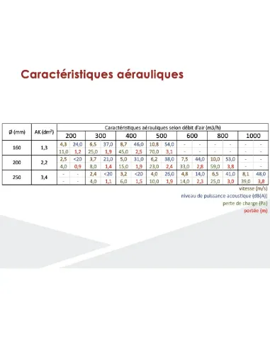 Diffuseur circulaire 600x600 réglable - clim-split.com