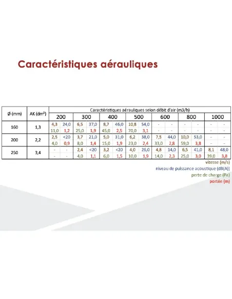 Diffuseur circulaire 600x600 réglable - clim-split.com