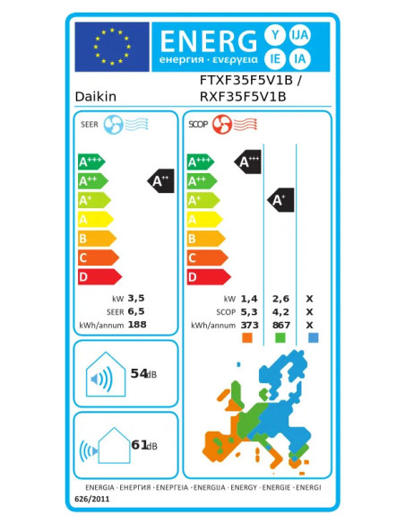 etiquette energetique