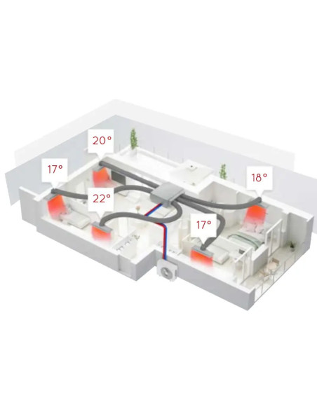 Plenums Airpilot pour gainable Daikin FBA 60/71 4 Sorties