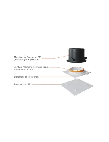 Diffuseur de soufflage ConfortWhite