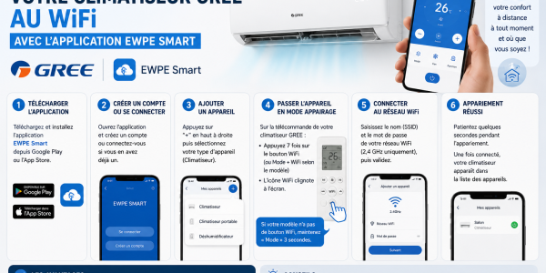 Connecter votre climatiseur GREE au WiFi avec l'application EWPE Smart